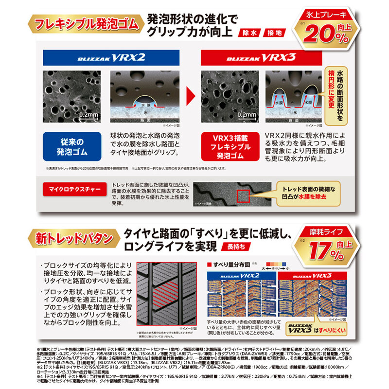 楽天市場】【タイヤ交換可能】【当日出荷可】 2025年製 BLIZZAK VRX3