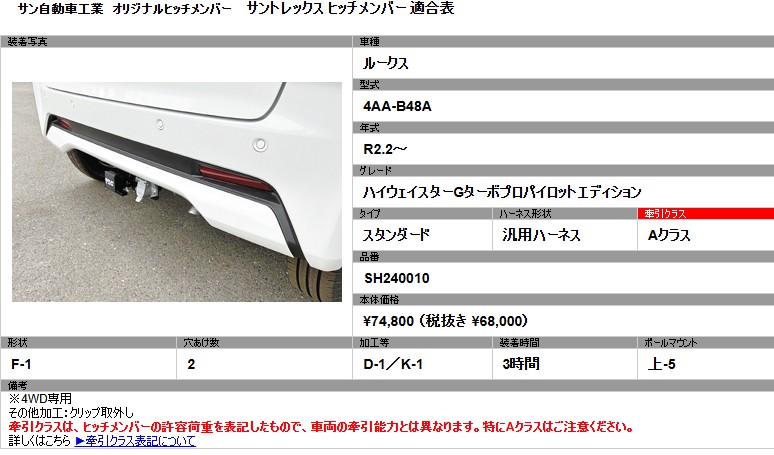 楽天市場】ヒッチメンバー タグマスター 三菱 デリカミニ 4AA-B38A R5
