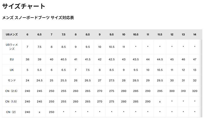 楽天市場】25-26 バートン ブーツ BURTON メンズ ION アイオン Wide
