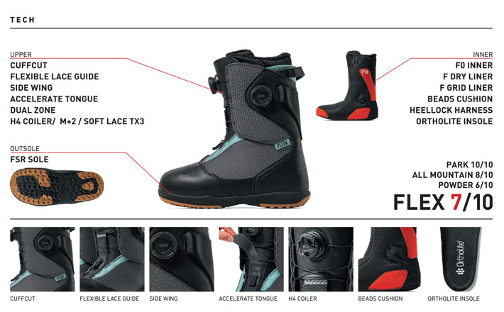 楽天市場】25-26 FLUX ブーツ TB-BOA フラックス ティービー ボア