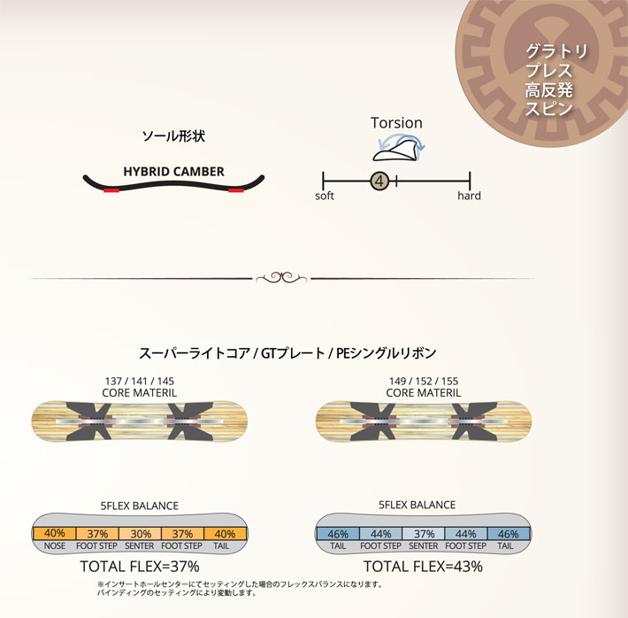 楽天市場】[145cm ラスト1本！] 25-26 グラトリ スノーボード leverage