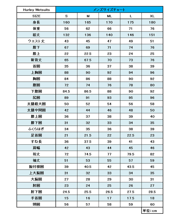 楽天市場】[現品限り] 2025 Hurley ウェットスーツ ハーレー メンズ