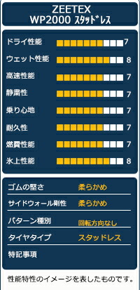 楽天市場】【P最大27倍！】【取付対象】 ZEETEX ジーテックス WP2000