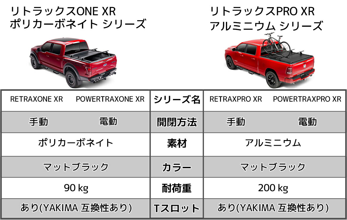 楽天市場】Retrax 正規品 トヨタ タンドラ アクセス/ダブルキャブ
