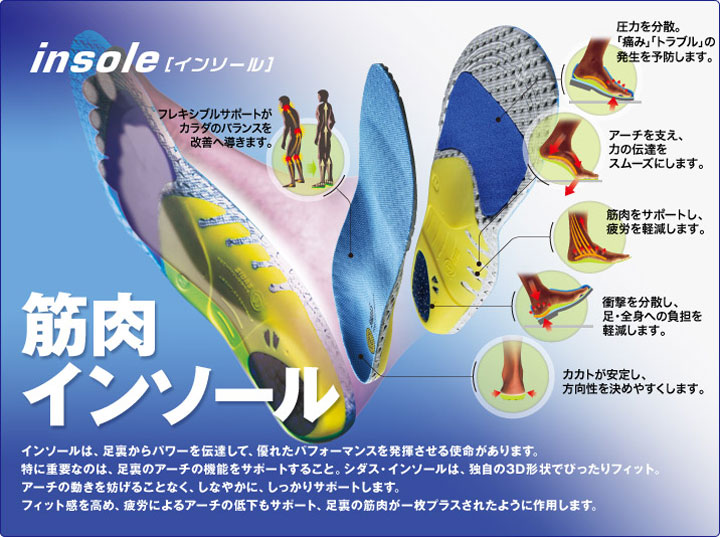 楽天市場】SIDAS ACTION + PLUS [ シダス アクション プラス