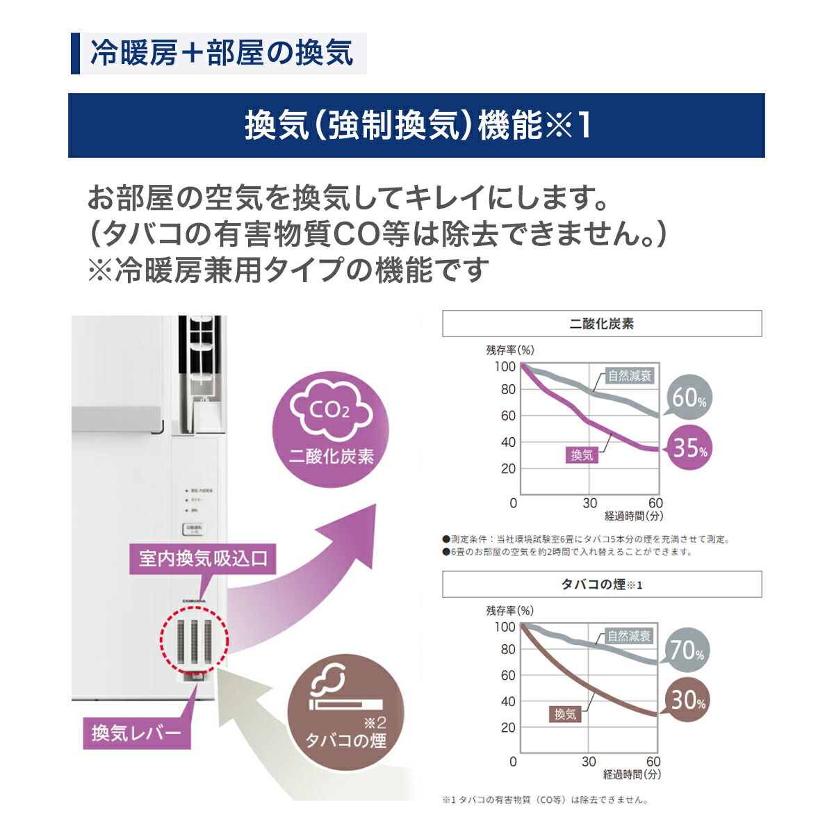 楽天市場】コロナ CORONA 冷暖房兼用窓用エアコン ウインドエアコン