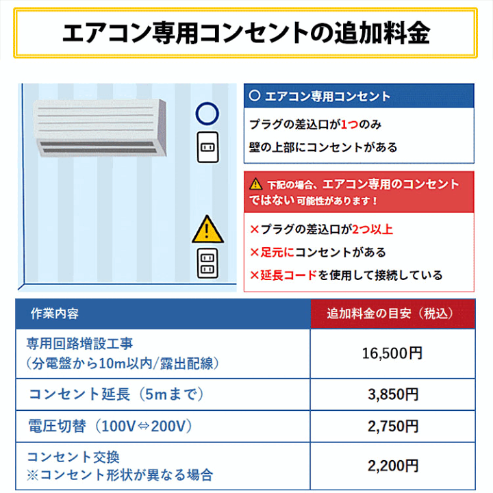 楽天市場】エアコン 6畳 工事費込み プラズマクラスター搭載 工事保証3