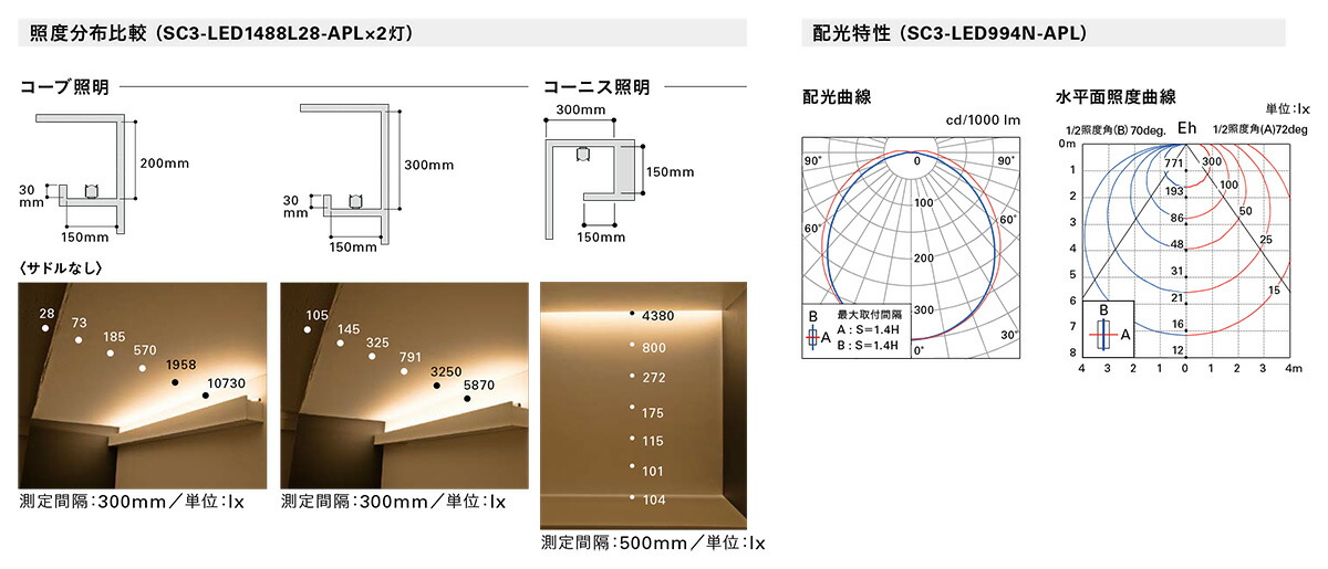 楽天市場】DNライティング LED照明器具 SC3-LED-APL コンパクト型LED