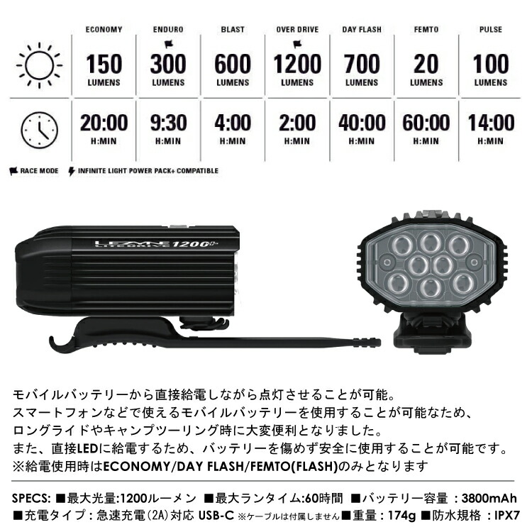 楽天市場】LEZYNE レザイン LITE DRIVE 1200+ LEDライト 最大1200