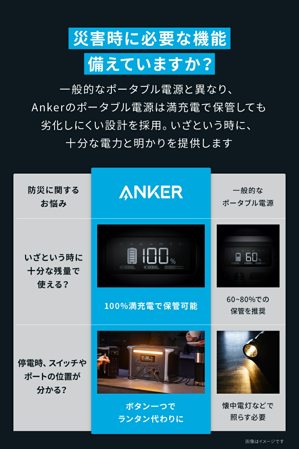 楽天市場】Anker 757 ポータブル電源 (Solix F1200) & Solix PS200