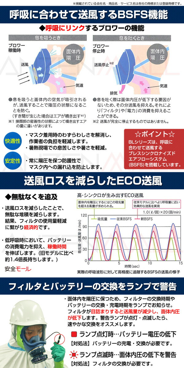 楽天市場】興研 電動ファン付き呼吸用保護具 BL-700HA-03 (電池・充電