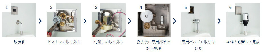 楽天市場】FM6TW8-S ミナミサワ 壁埋め込み改装用小便器センサー