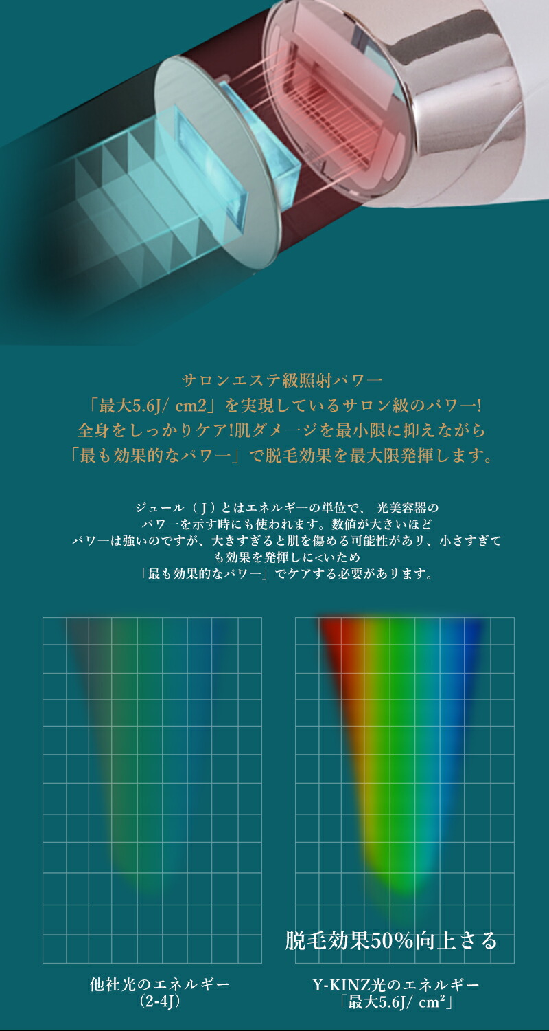 楽天市場】【半額以下】Y-KINZ IPLサファイア冷感脱毛器 光美容器 脱毛