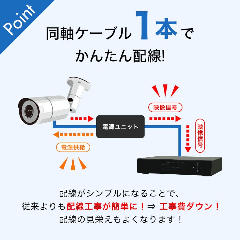 楽天市場】【全品ポイント10倍】送料無料 2年保証 防犯カメラ 屋外