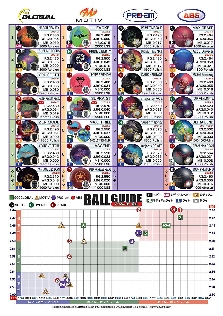 楽天市場】【MOTIV】 プライド・リバティ : ボウラーズショップ プリメーロ
