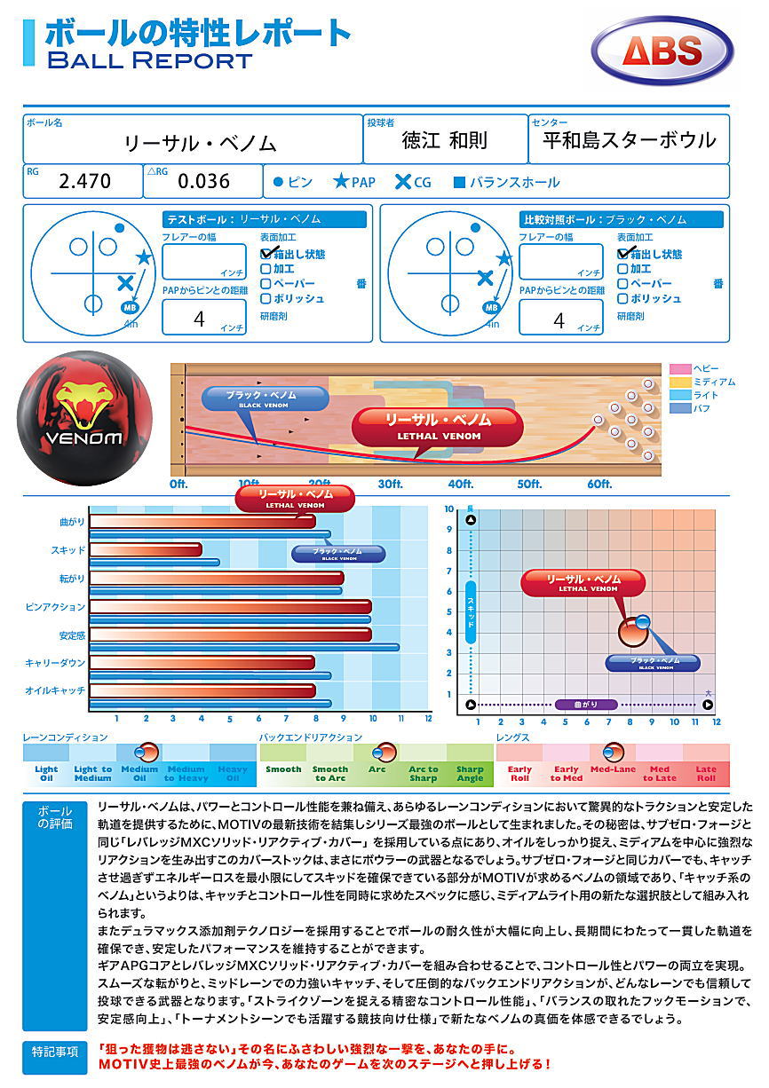 楽天市場】【MOTIV】 リーサル・ベノム : ボウラーズショップ プリメーロ