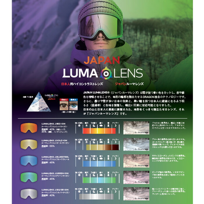 楽天市場】【ポイント10倍※要エントリー】ドラゴン ゴーグル ディー