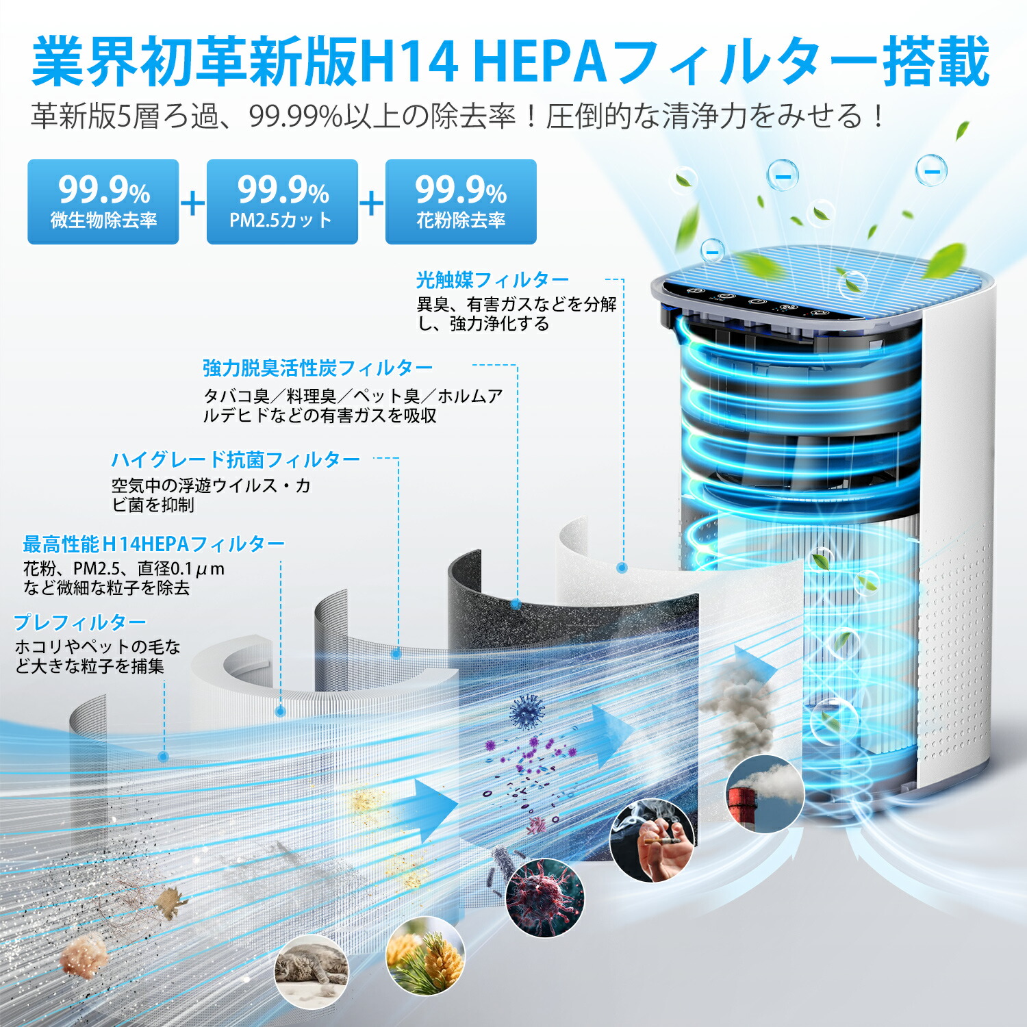 楽天市場】空気清浄機 清浄機 超静音 高性能 花粉対策 38畳以下 脱臭