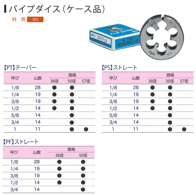 楽天市場】ライト精機 パイプダイス 38径 50径 [PF] ストレート ケース