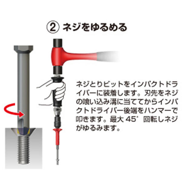 取り替えポイント、ネジ回し Amazon.co.jp: Garage.com 手軽に簡単