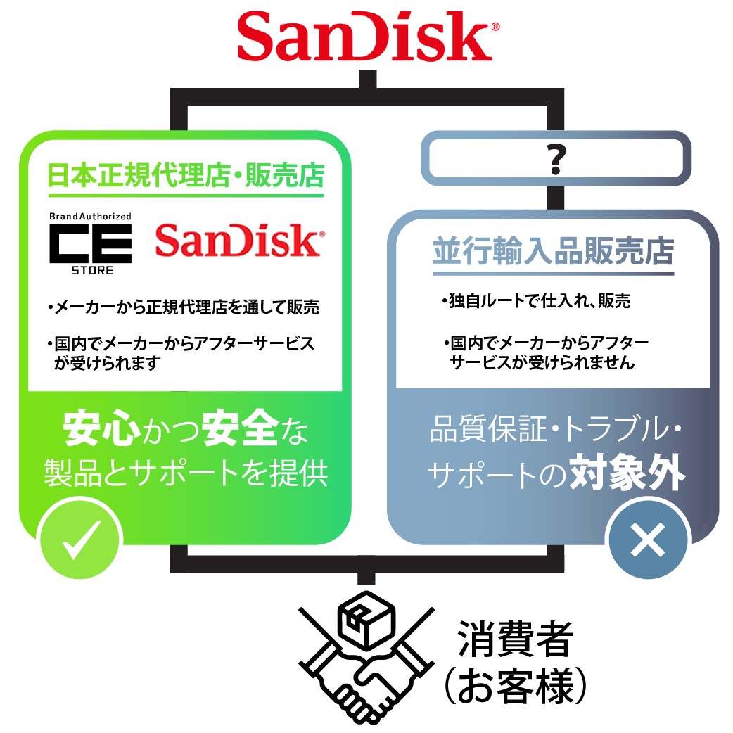 楽天市場】【安心のメーカー5年保証】 1TB 2.5インチ 7mm 内蔵 SSD