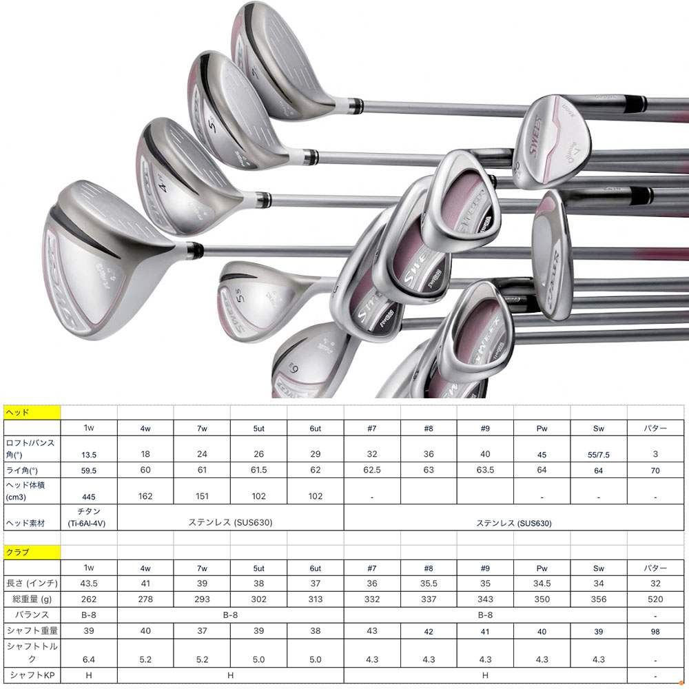 楽天市場】PRGR プロギア SWEEP M15 レディース クラブセット 11本