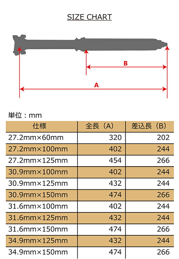 楽天市場】自転車 シートポスト トムソン THOMSON COVERT BLACK