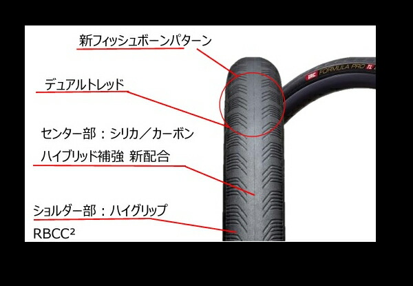 楽天市場】IRC タイヤ フォーミュラ プロ チューブレスレディ スーパー