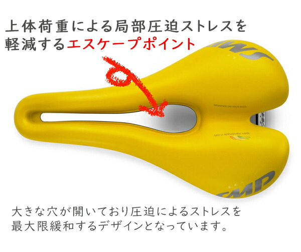 楽天市場】SELLE SMP TRK MEDIUM サドル 自転車 穴あきサドル お尻痛く