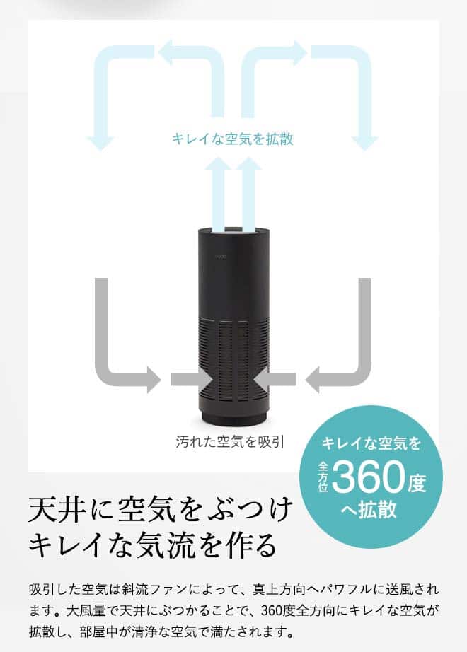 楽天市場】cado カドー 空気清浄機 LEAF 320i (26畳タイプ) インディゴ