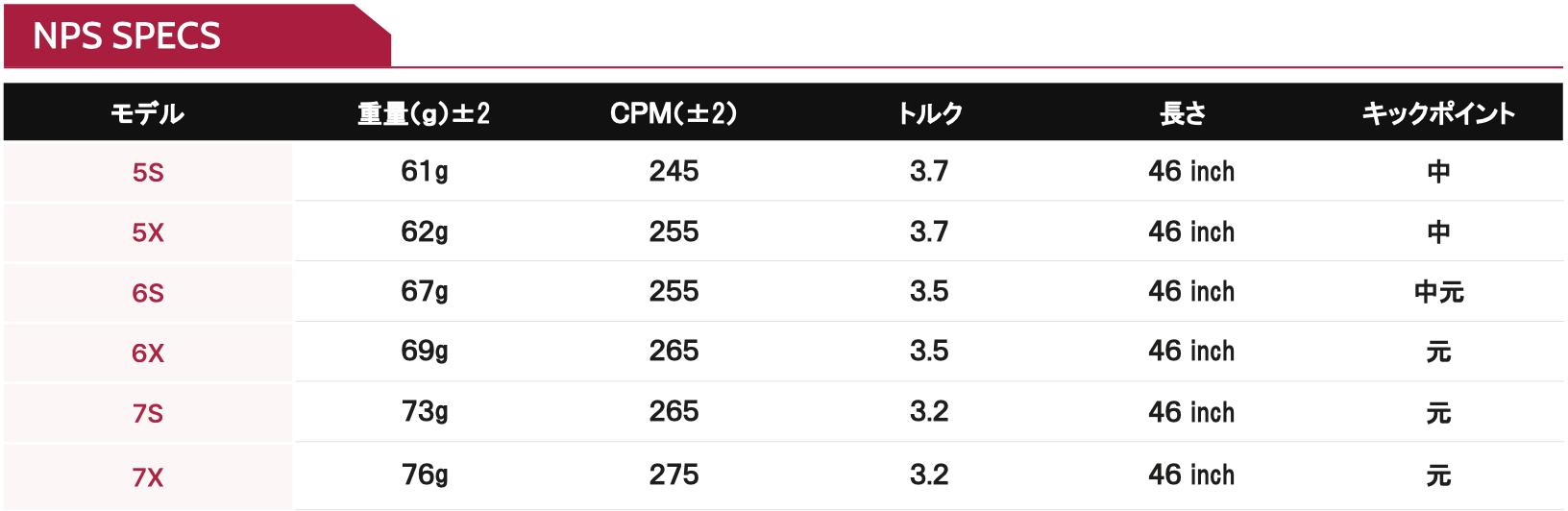 楽天市場】【日本初上陸】フェルガ FERUGA NPS SERIES テーラーメイド