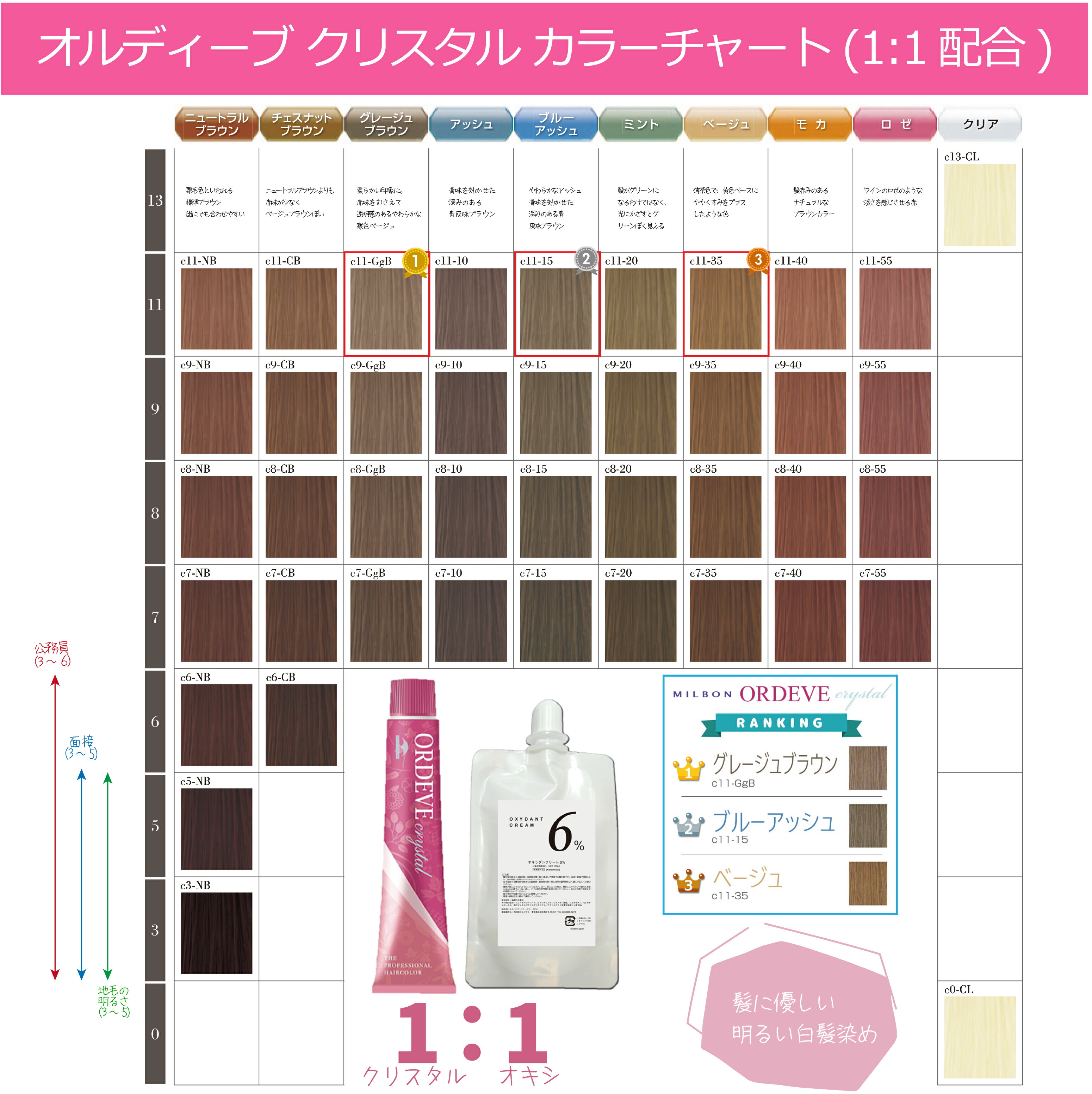 楽天市場】【ついで買い専用商品】ミルボン オルディーブクリスタル