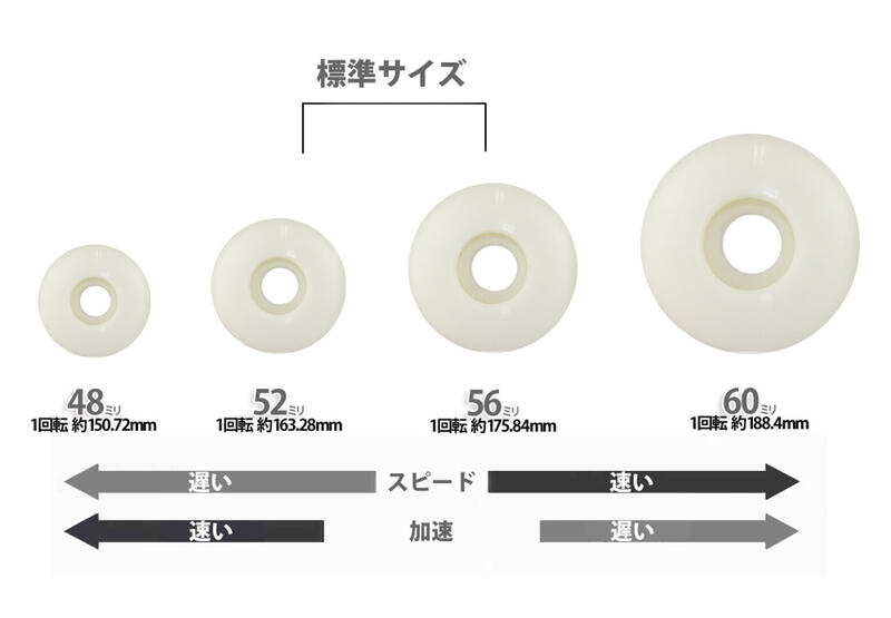 楽天市場】【訳ありセール 黄ばみ】Dogtown スケボー スケート