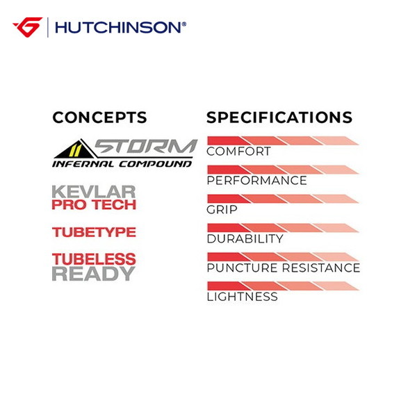 HUTCHINSON ハッチンソン フュージョン5 11ストーム パフォーマンス