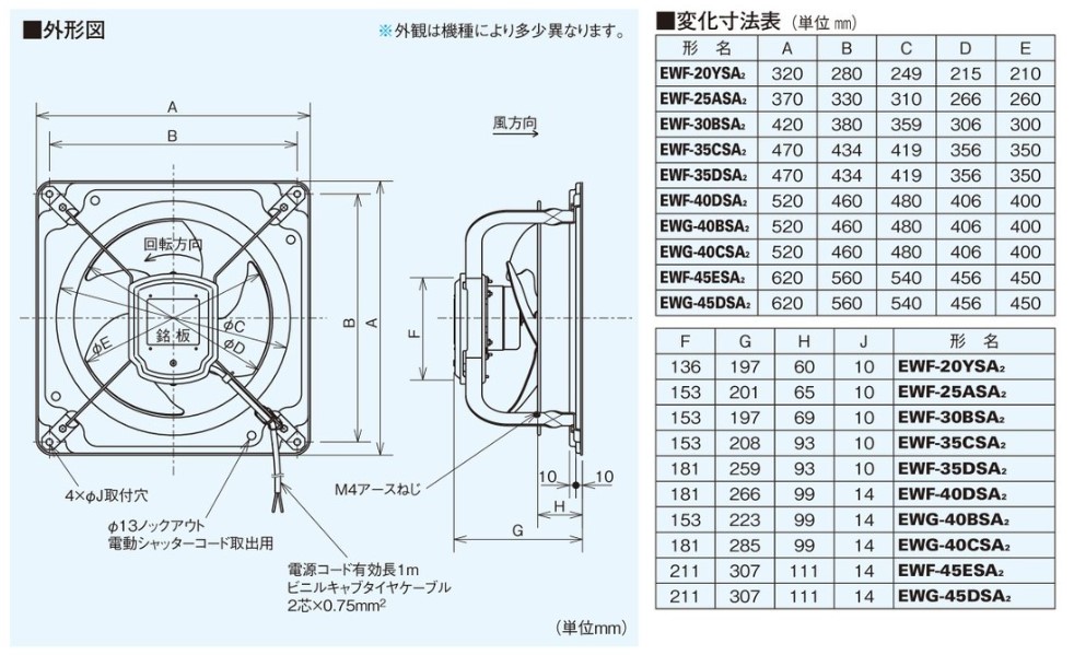 楽天市場】EWF-40DSA2 三菱 換気扇 産業用有圧換気扇 低騒音形 排気