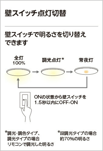 楽天市場】オーデリックLEDシーリングライト 〜8畳調光 調色 リモコン