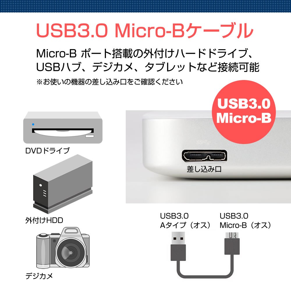 楽天市場】BUFFALO バッファロー HD-PZU3シリーズ その他 対応 USB3.0