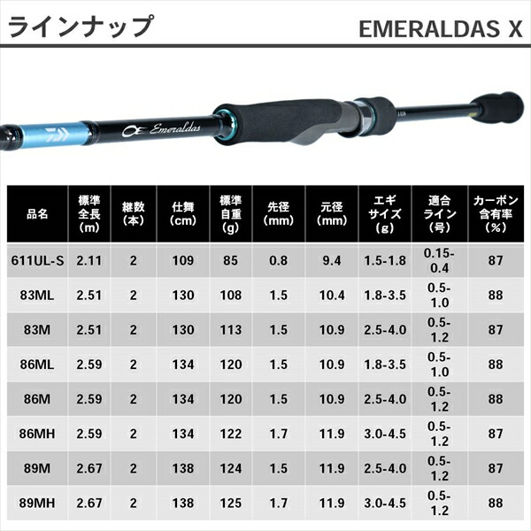 楽天市場】ダイワ エメラルダス X 83M 2019モデル (スピニング2ピース