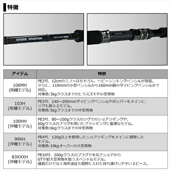 楽天市場】ﾀﾞｲﾜ ｼｮｱｽﾊﾟﾙﾀﾝ ﾌﾞﾚｲｸｽﾙｰ 99XH(ｽﾋﾟﾆﾝｸﾞ 2ﾋﾟｰｽ) : 釣具の