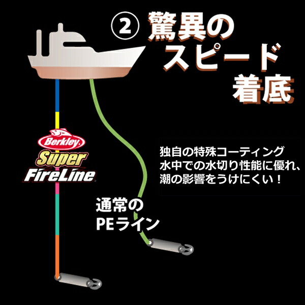 楽天市場】バークレイ PEライン スーパーファイヤーライン 2.5号 40LB