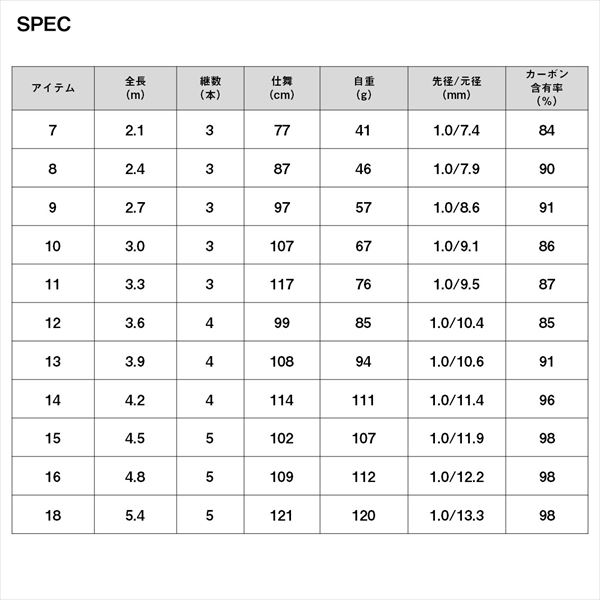 楽天市場】ダイワ へら竿 陽舟 18・W : 釣具のキャスティング 楽天市場店