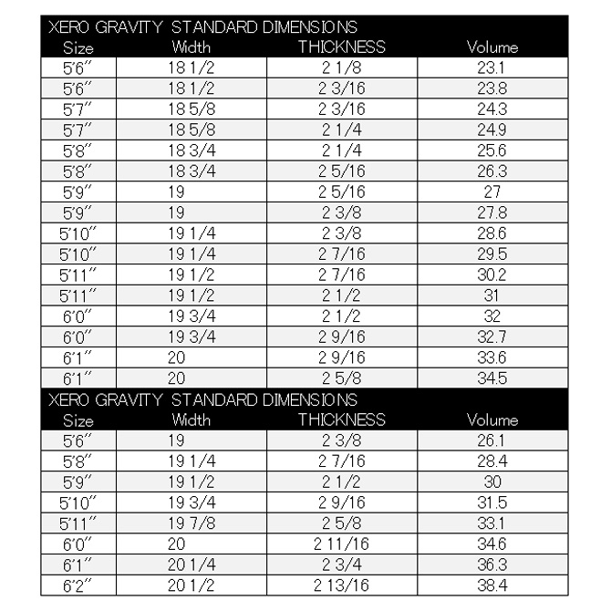 楽天市場】JS サーフボード ゼロ グラビティ カーボチューン モデル 5