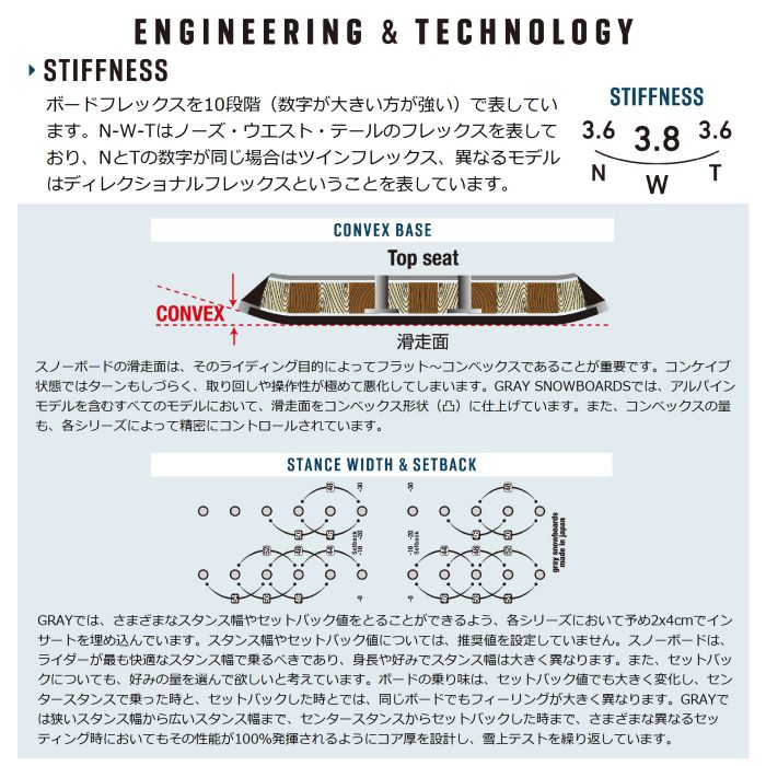 楽天市場】25-26 GRAY SHRED 140/144/148/151/154 ガルウイング ダブル