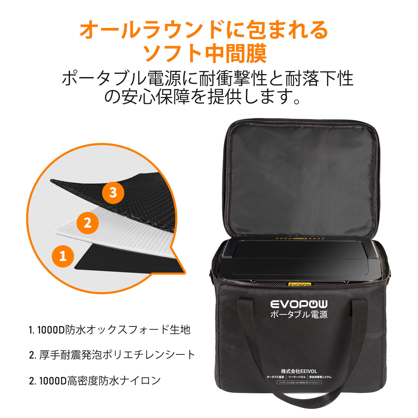 楽天市場】Evopow ポータブル電源 収納バッグ ポータブル電源 保護