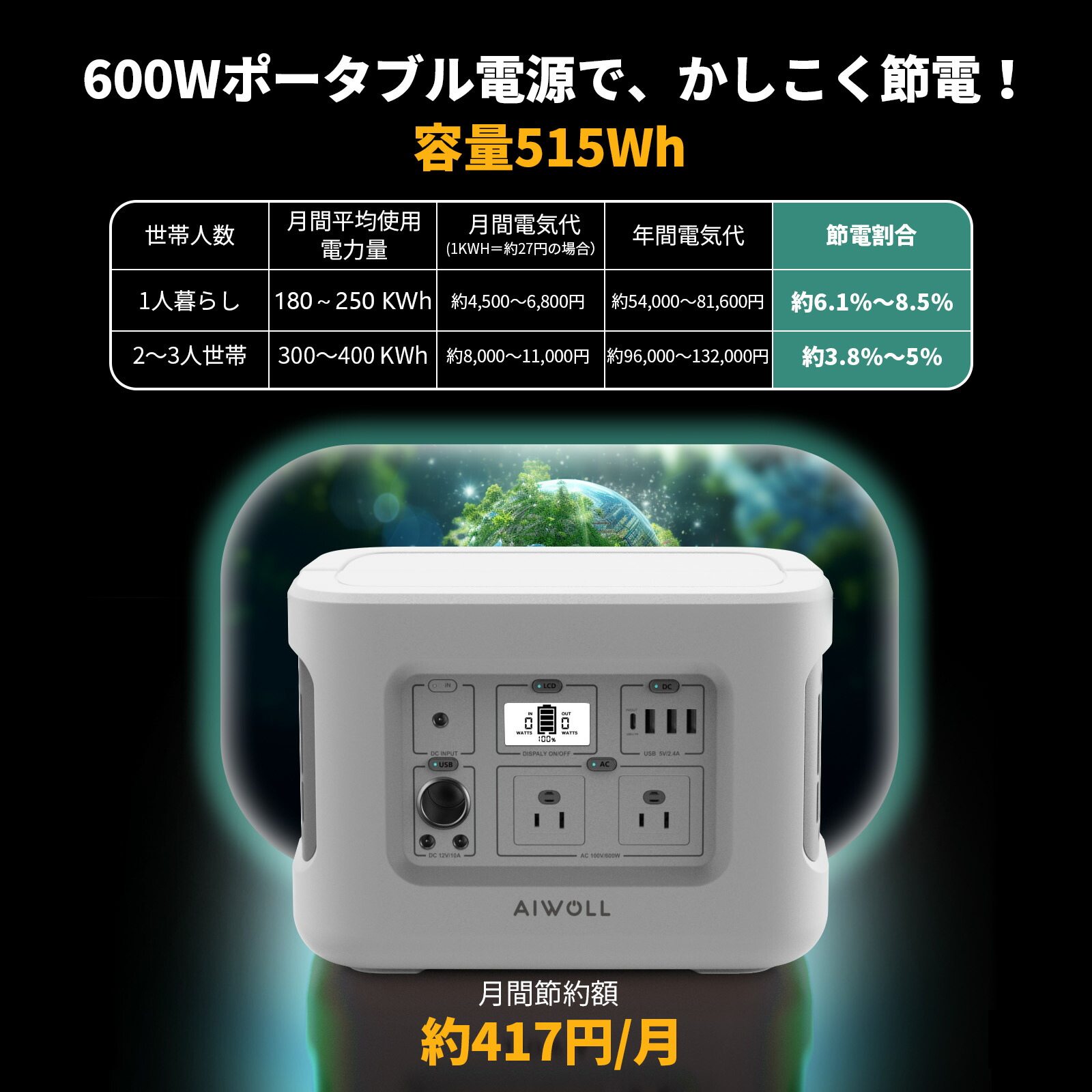 楽天市場】Evopow ポータブル電源 小型 515Wh 定格600W リン酸鉄 長