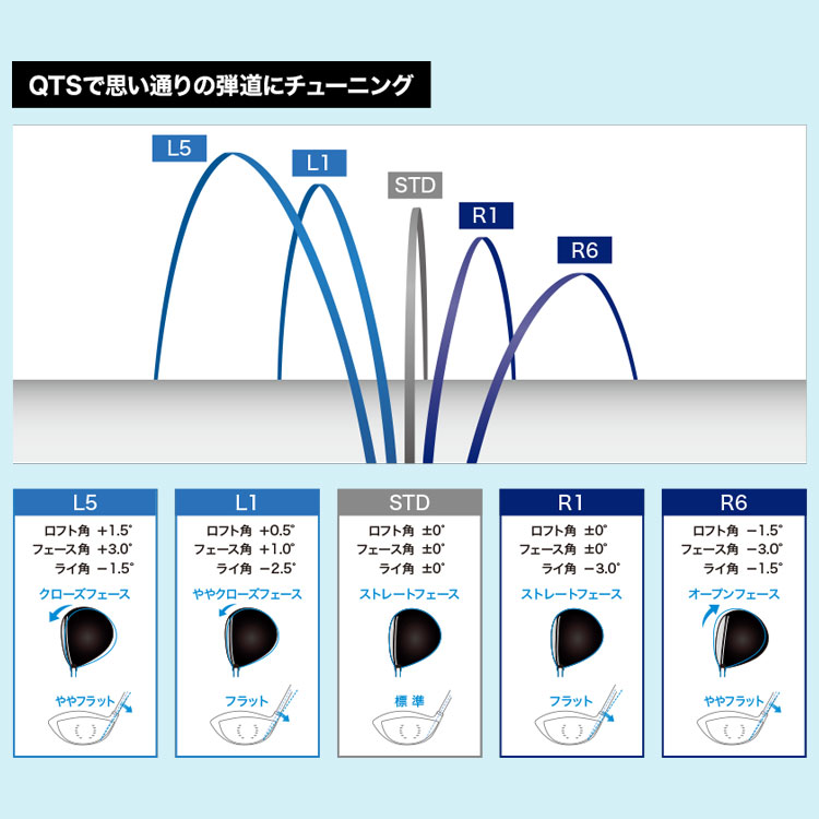 ダンロップ ゼクシオ 14 ドライバー 右用 TENSEI Pro RED 1K
