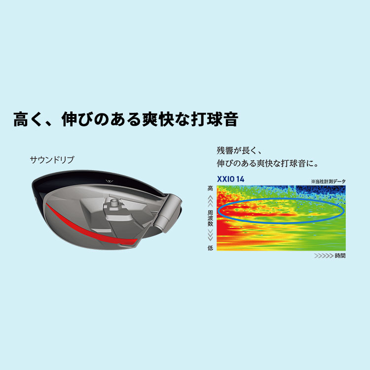 ダンロップ ゼクシオ 14 ドライバー 右用 TENSEI Pro RED 1K