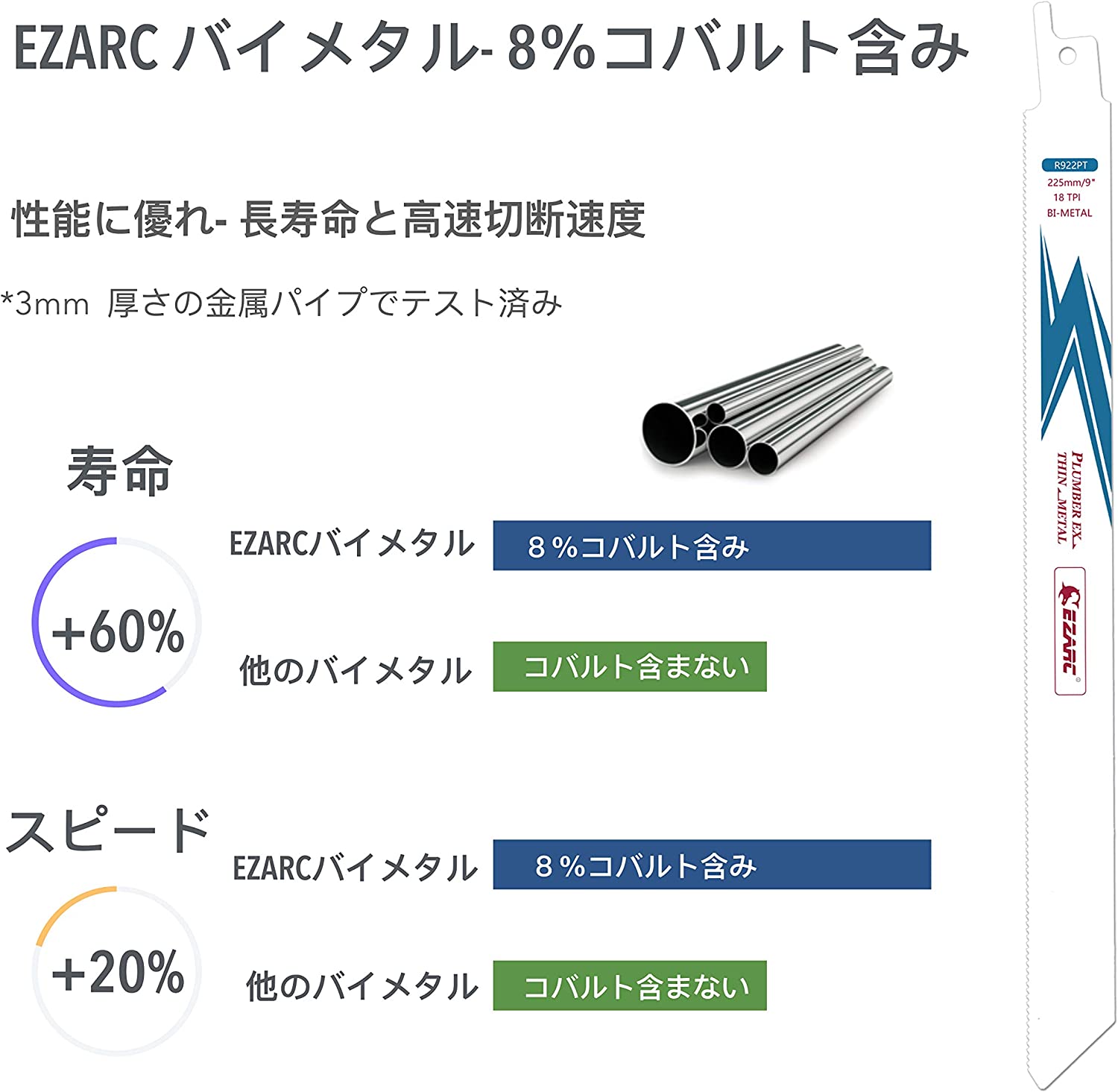 楽天市場】EZARC セーバーソーブレード コバルトハイスM42採用 サイズ