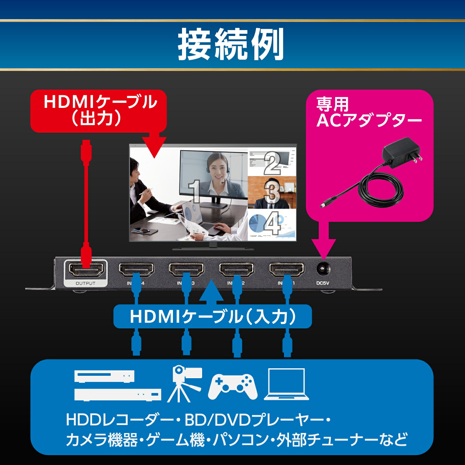 楽天市場】エレコム HDMI マルチビューワー 4画面 2K60p (1980×1980