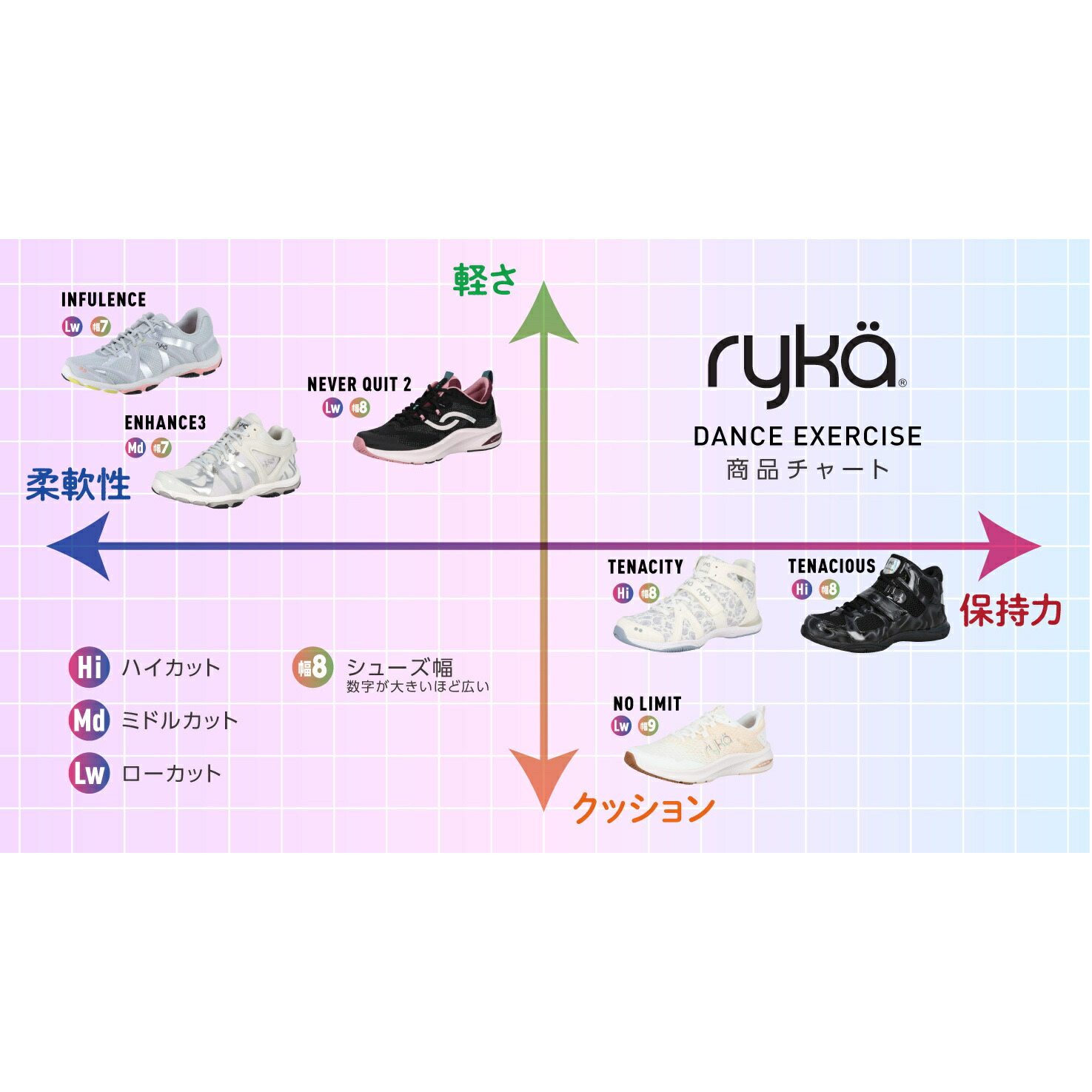 楽天市場】ライカ ryka レディース ダンスシューズ テナシティー